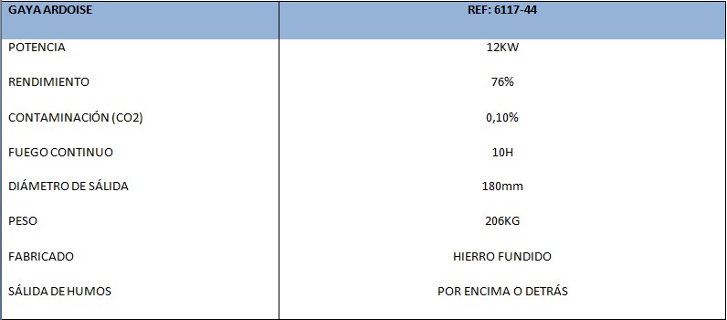 Datos Técnicos